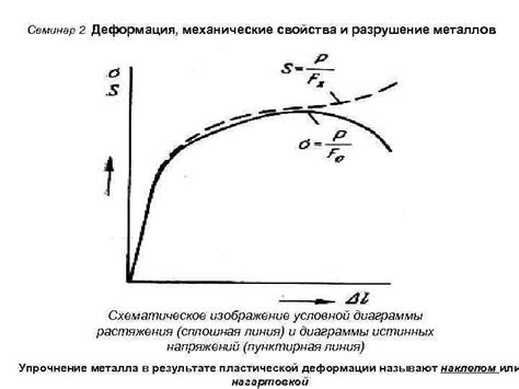 Изменение температур и разрушение металлов