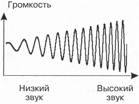 Изменение типа звука