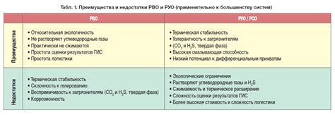 Изменение типа спавнера