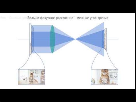 Изменение угла обзора