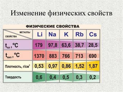 Изменение физических свойств металла