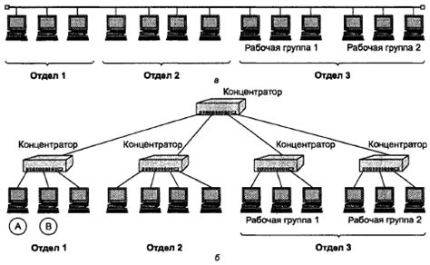 Изменение физической структуры