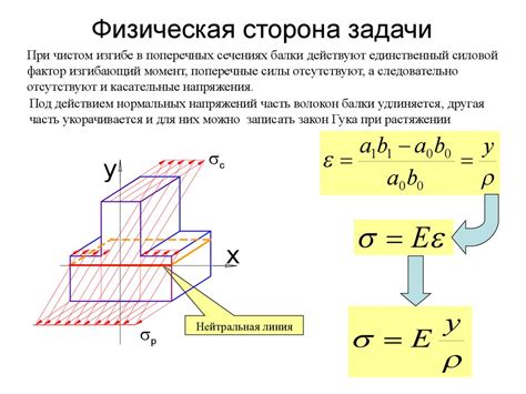 Изменение формы образца при изгибе