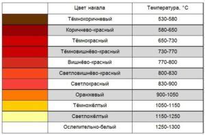 Изменение цвета металла без краски: методы и советы