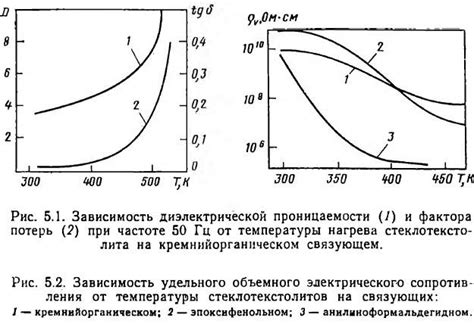 Изменение электрических свойств