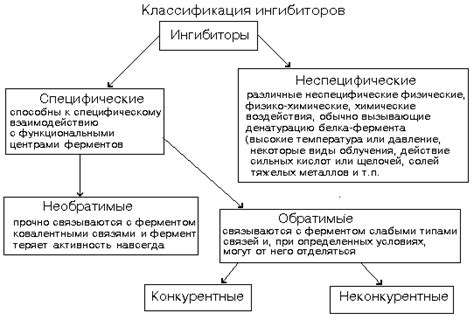 Изменения активности ферментов под воздействием тяжелых металлов