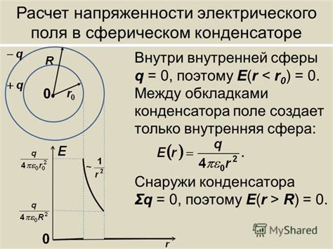 Изменения внутри металла при воздействии электрического поля