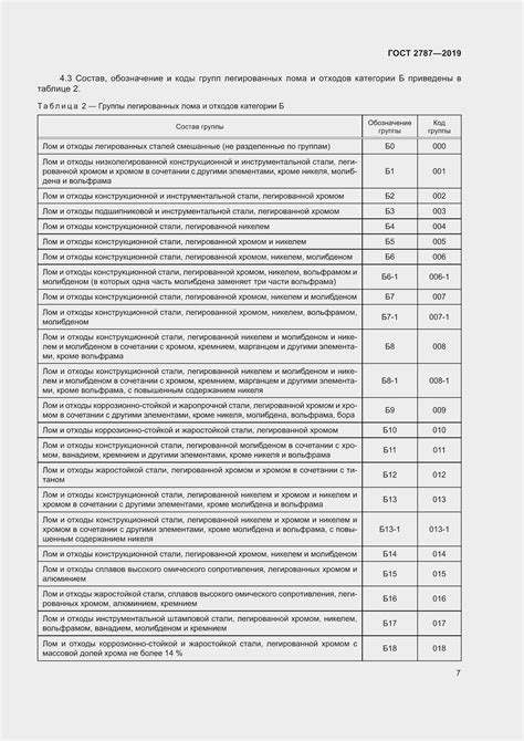 Изменения в ГОСТ 2787-2019