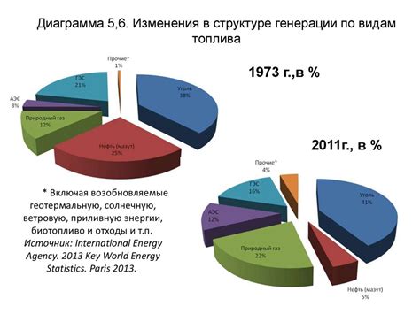 Изменения в механике генерации мира