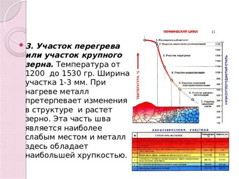 Изменения в структуре металла шва