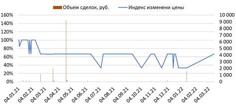 Изменения котировок серебра за неделю