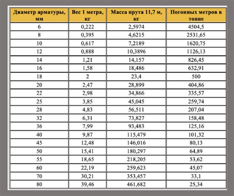 Измерение диаметра арматуры: полезные рекомендации