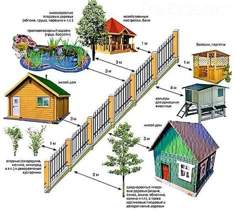 Измерение и планировка забора