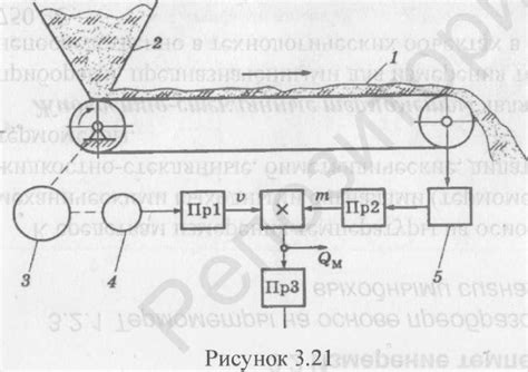 Измерение и расчет количества материалов