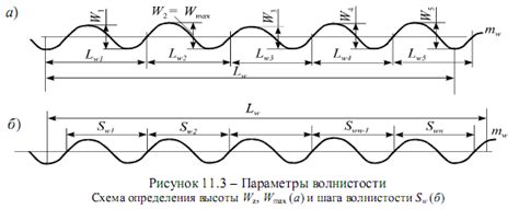 Измерение металлических поверхностей: основные принципы