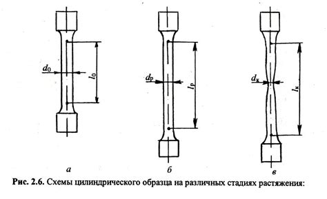 Измерение механических свойств металлов при помощи твердомеров