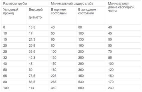 Измерение нагрузки на металл: методы и стандарты