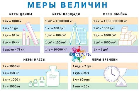 Измерение объема и массы металла