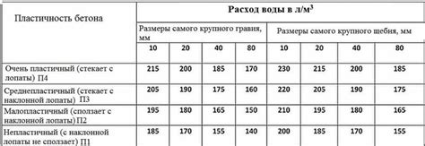 Измерение пластичности