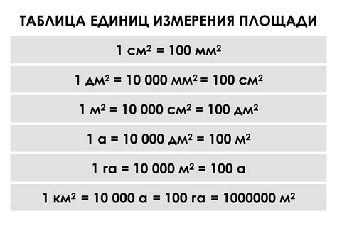 Измерение площади: