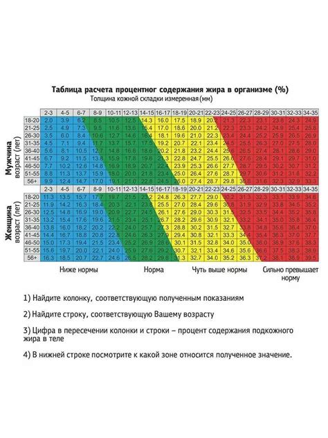 Измерение процента засора