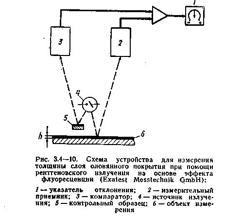 Измерение толщины металлического слоя