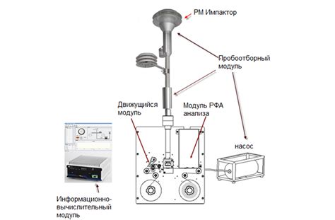 Измерение тяжелых металлов: приборы с точными результатами