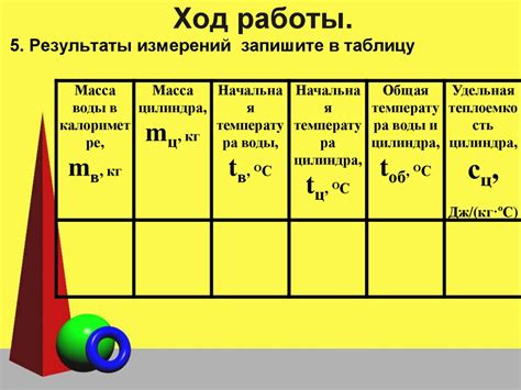 Измерение удельной теплоемкости металла: