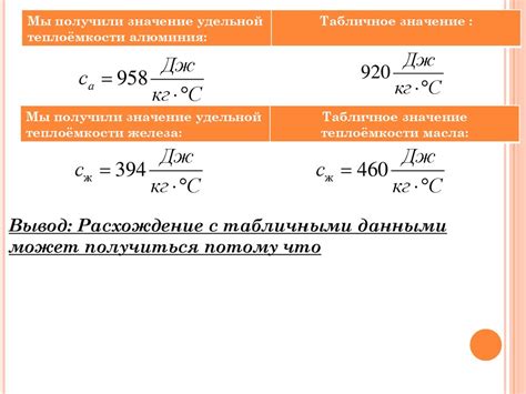 Измерение удельной теплоемкости металлов