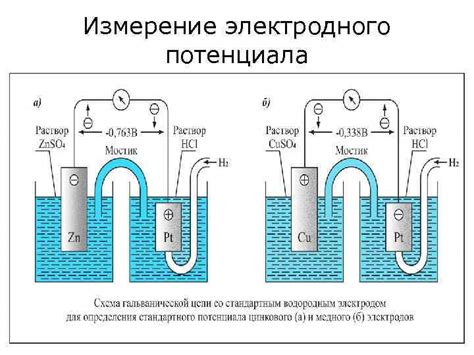 Измерение электродного потенциала