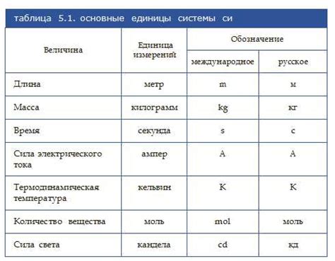 Измерения и характеристики