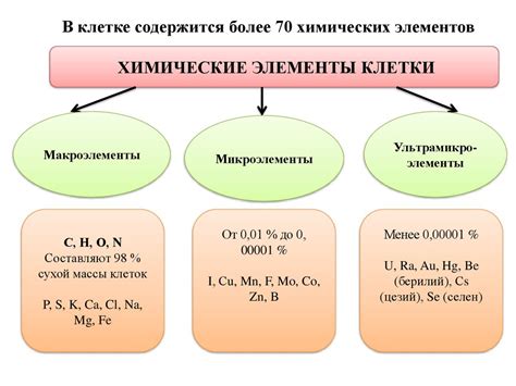 Измерьте правильное соотношение химических компонентов