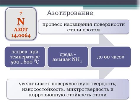 Износостойкость и термическая стойкость металла