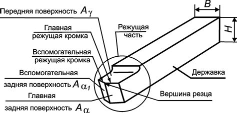 Износостойкость токарного резца