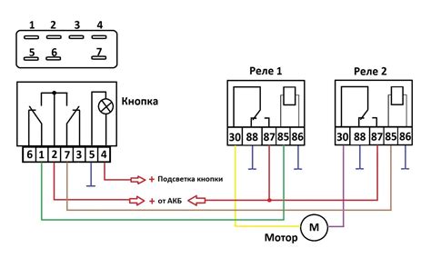 Износ кнопки