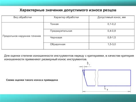 Износ металлической поверхности