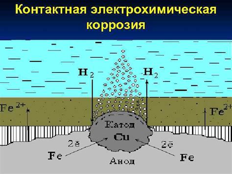 Износ металлов от эрозии и абразии