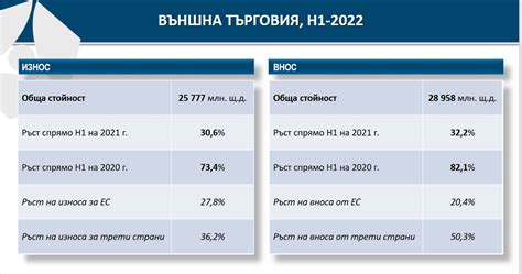 Износ пилы и взаимосвязь с оборотами