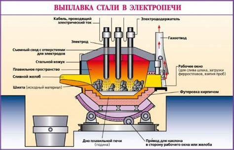 Изобретение стали