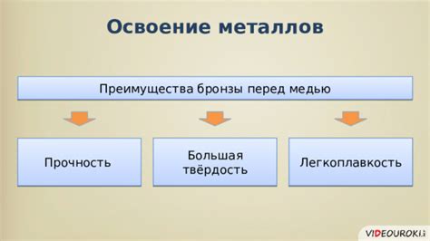 Изобретения, определившие освоение металлов