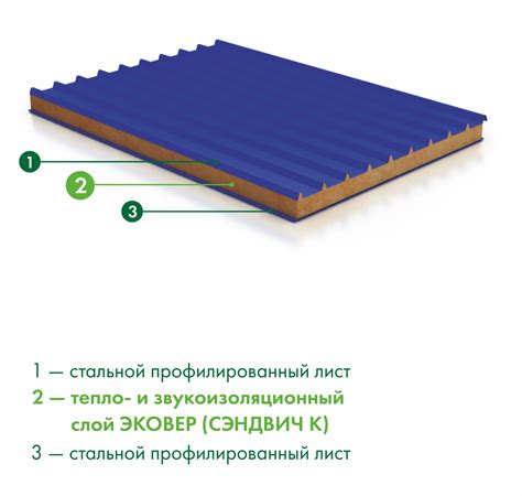 Изоляция и теплоизоляция металлических инвест сэндвич панелей