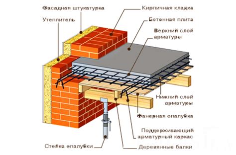 Изоляция от внешних шумов и тепла