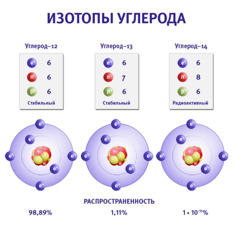 Изотопы металла в природе