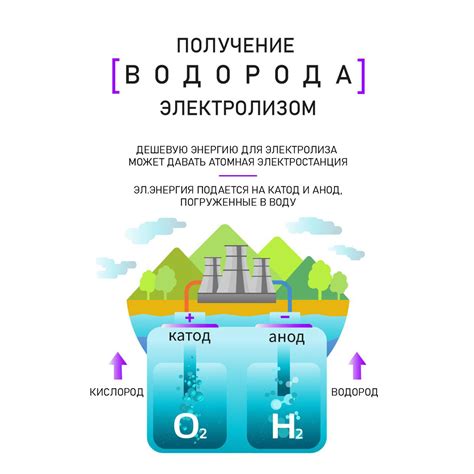 Израсходованный водород