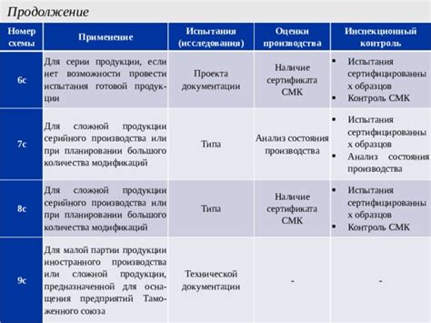 Изучаем возможности модификаций