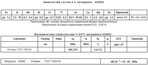 Изучаем литейные характеристики