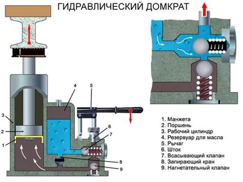 Изучаем основные принципы работы гидравлического дырокола