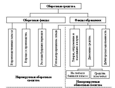 Изучаем основные характеристики