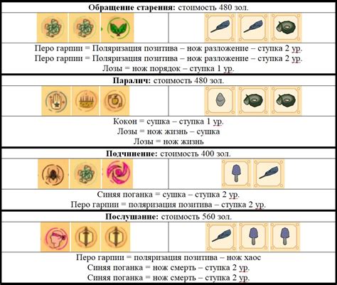 Изучаем рецепт зелья регенерации