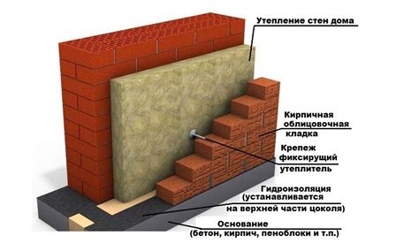 Изучайте техники строительства